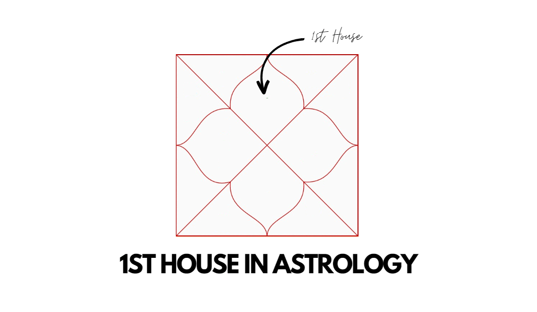 The First House in Astrology