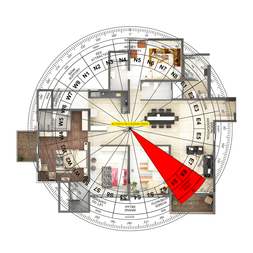 The South East Vastu Direction